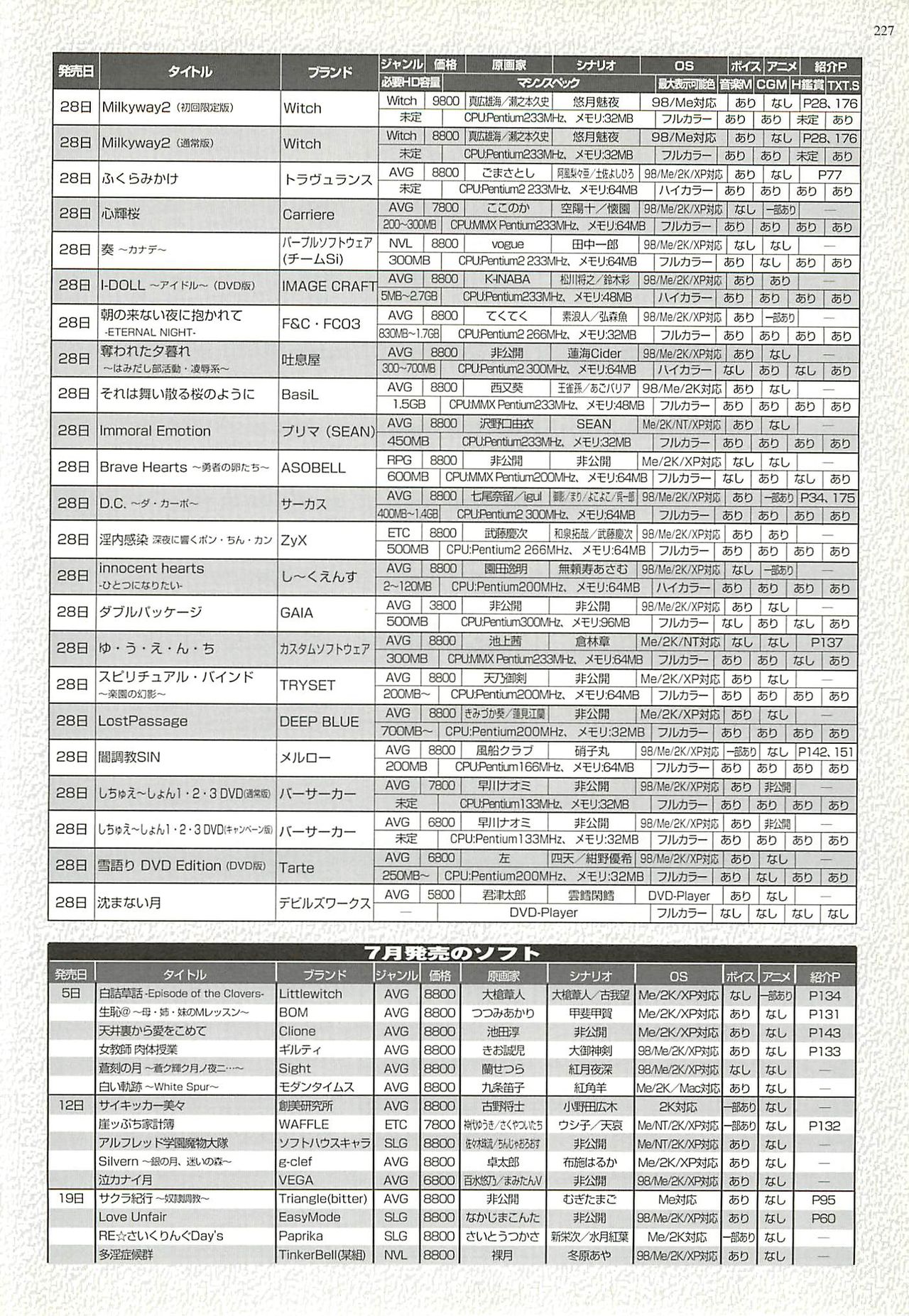 BugBug 2002年8月号