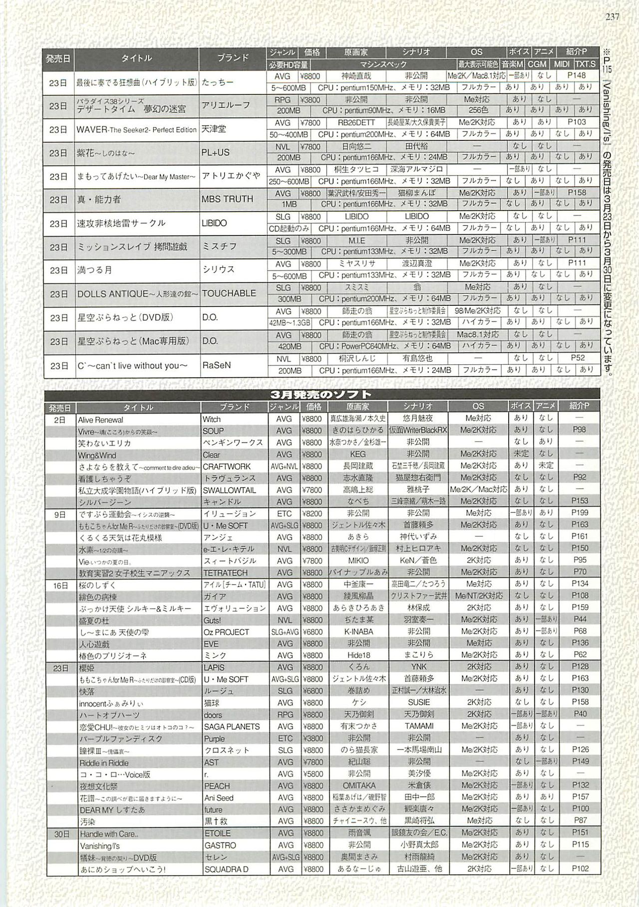 BugBug 2001年4月号