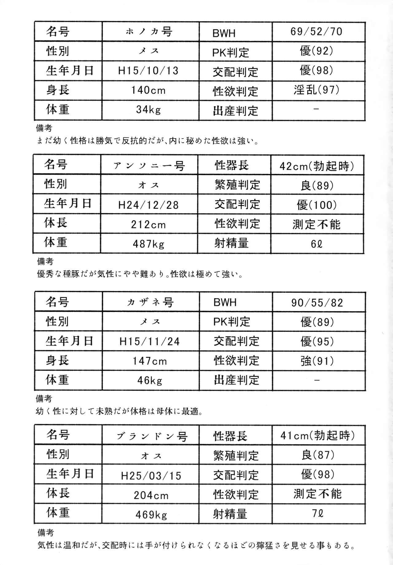 (C91) [774ハウス (774)] 裸姫穂乃火参巨大雄豚vs超能力少女!