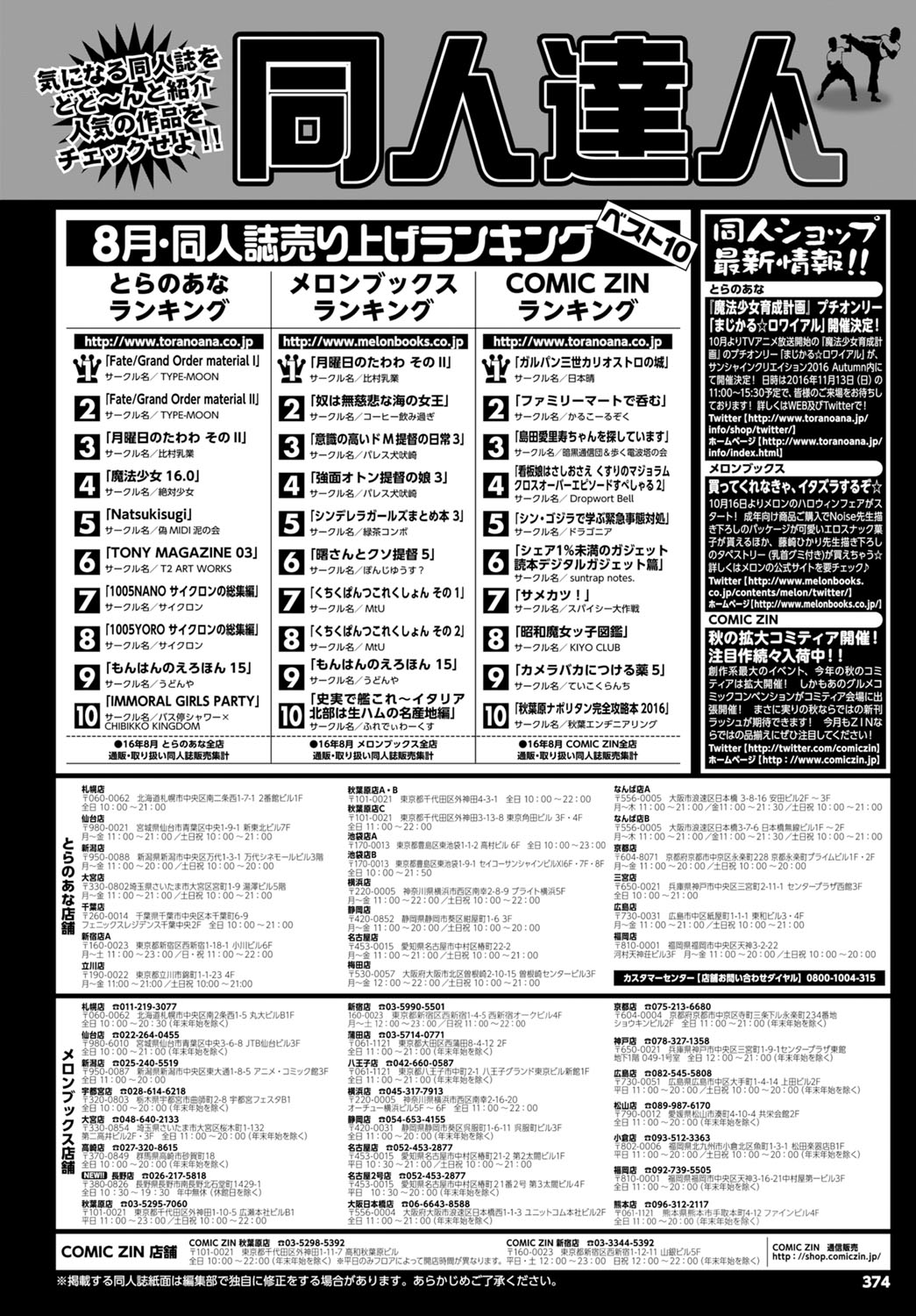 COMIC BAVEL 2016年12月号 [DL版]