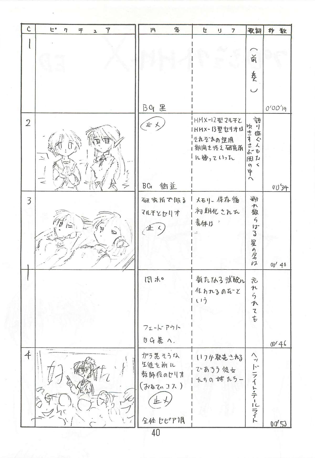 (C63) [新高山登山隊 (古川やすし)] はっぱ隊 2 (トゥハート、痕、まじかる☆アンティーク)