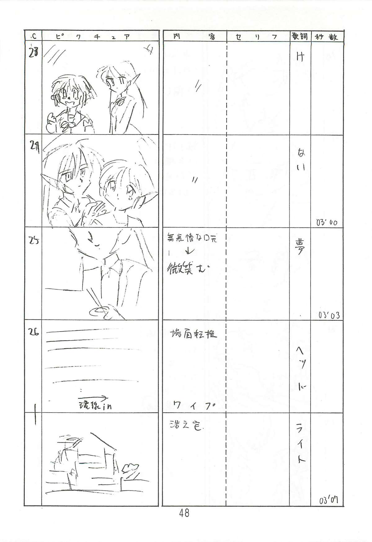 (C63) [新高山登山隊 (古川やすし)] はっぱ隊 2 (トゥハート、痕、まじかる☆アンティーク)