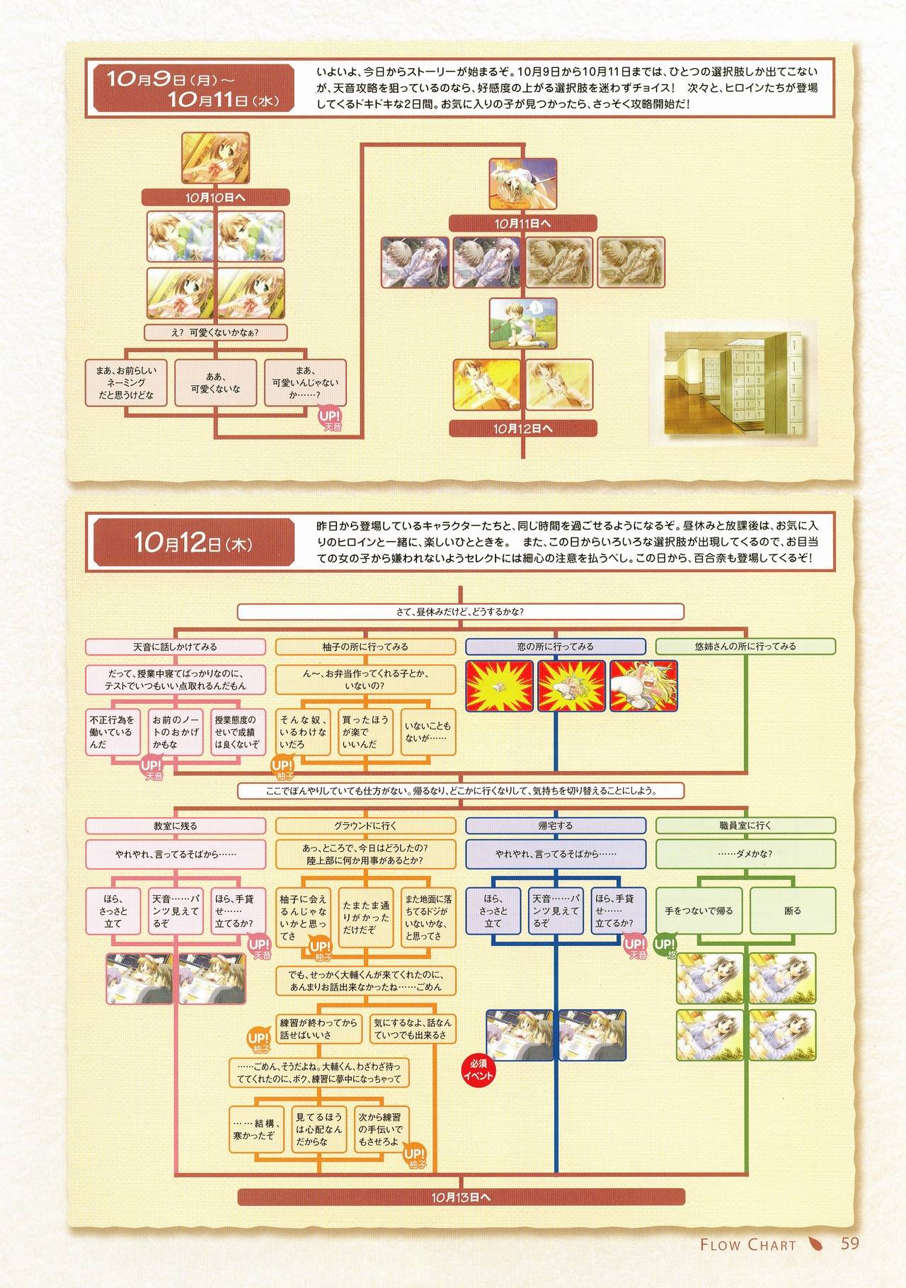 キャンバスビジュアルファンブック