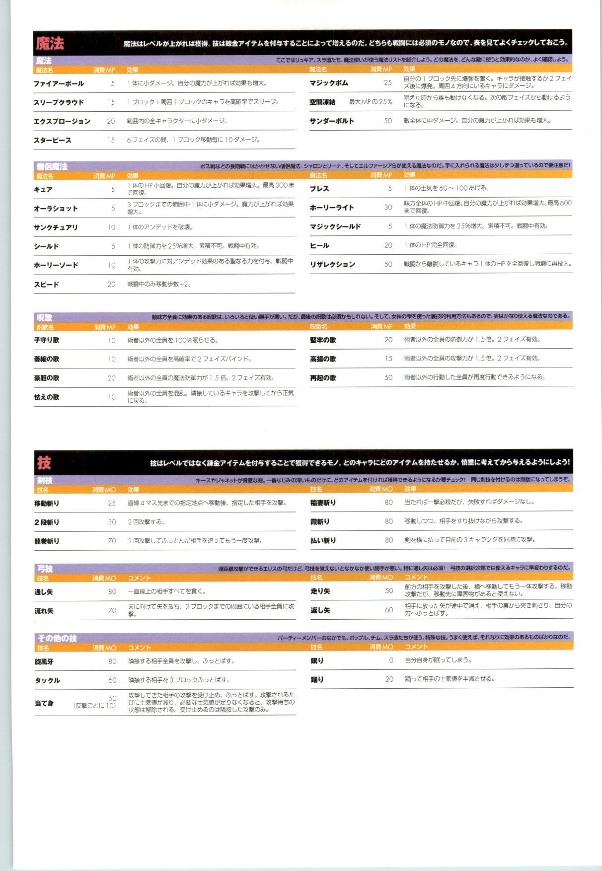 [フェアリーテール] ロマンスは剣の輝きⅡ公式カイド Emotional FanBook