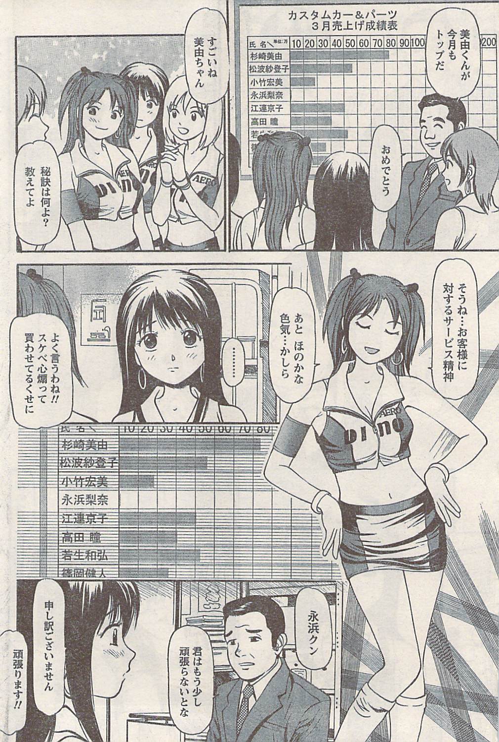 ナマイキッ！ 2008年4月号