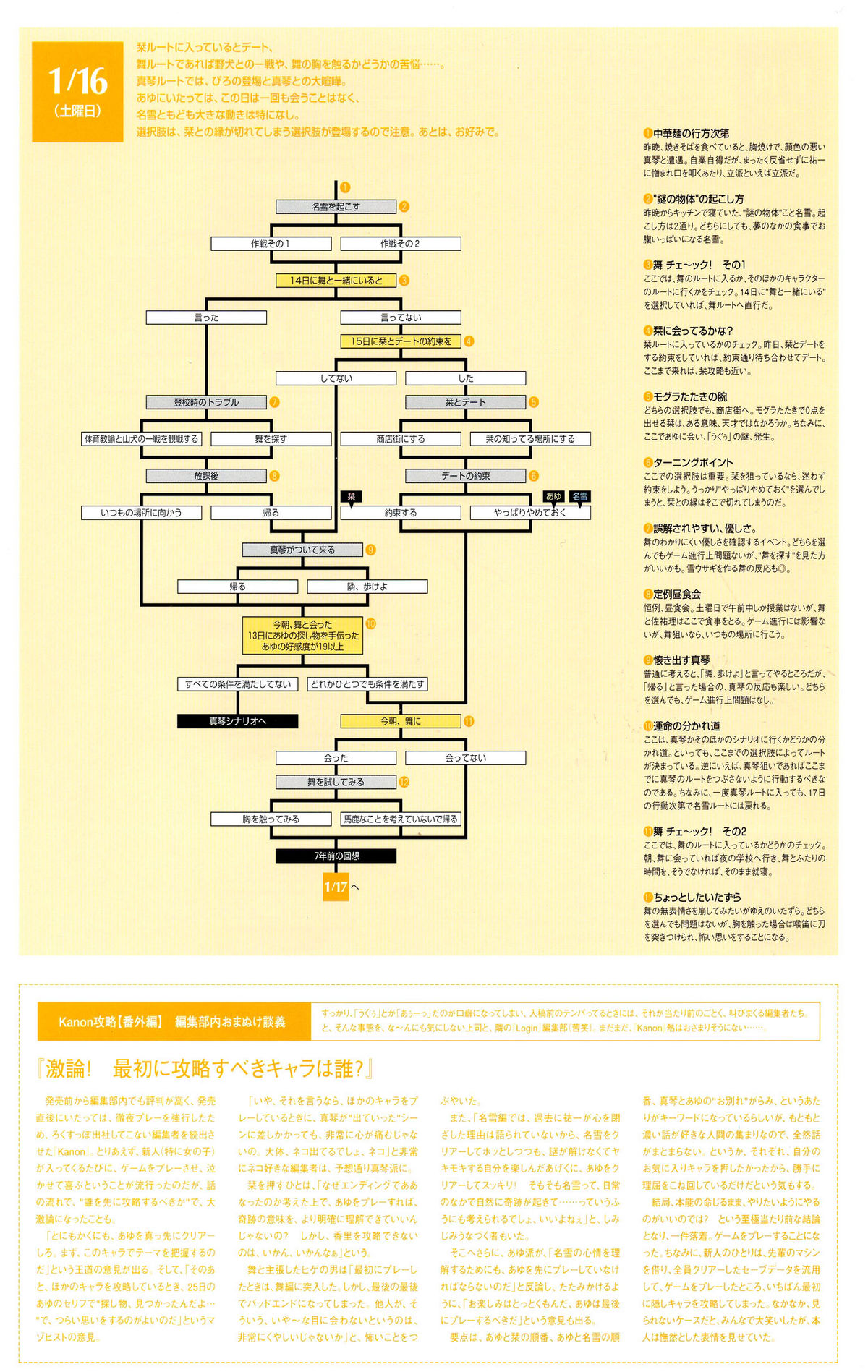 カノンビジュアルファンブック