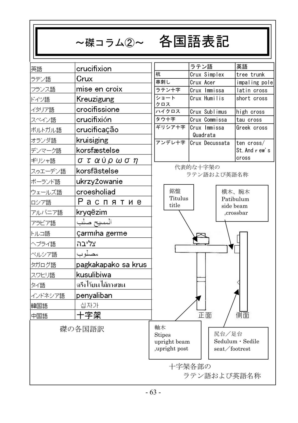 [さんかく同盟] encyclopedia of crucifixion