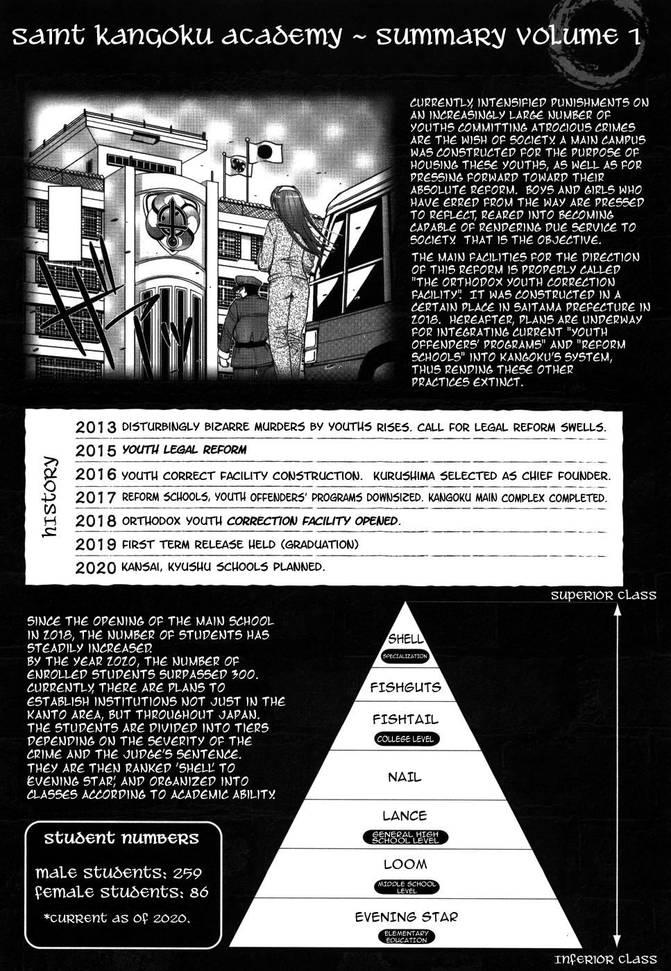 [カネヤマシン] 聖・姦獄学園 第1巻 [英訳]