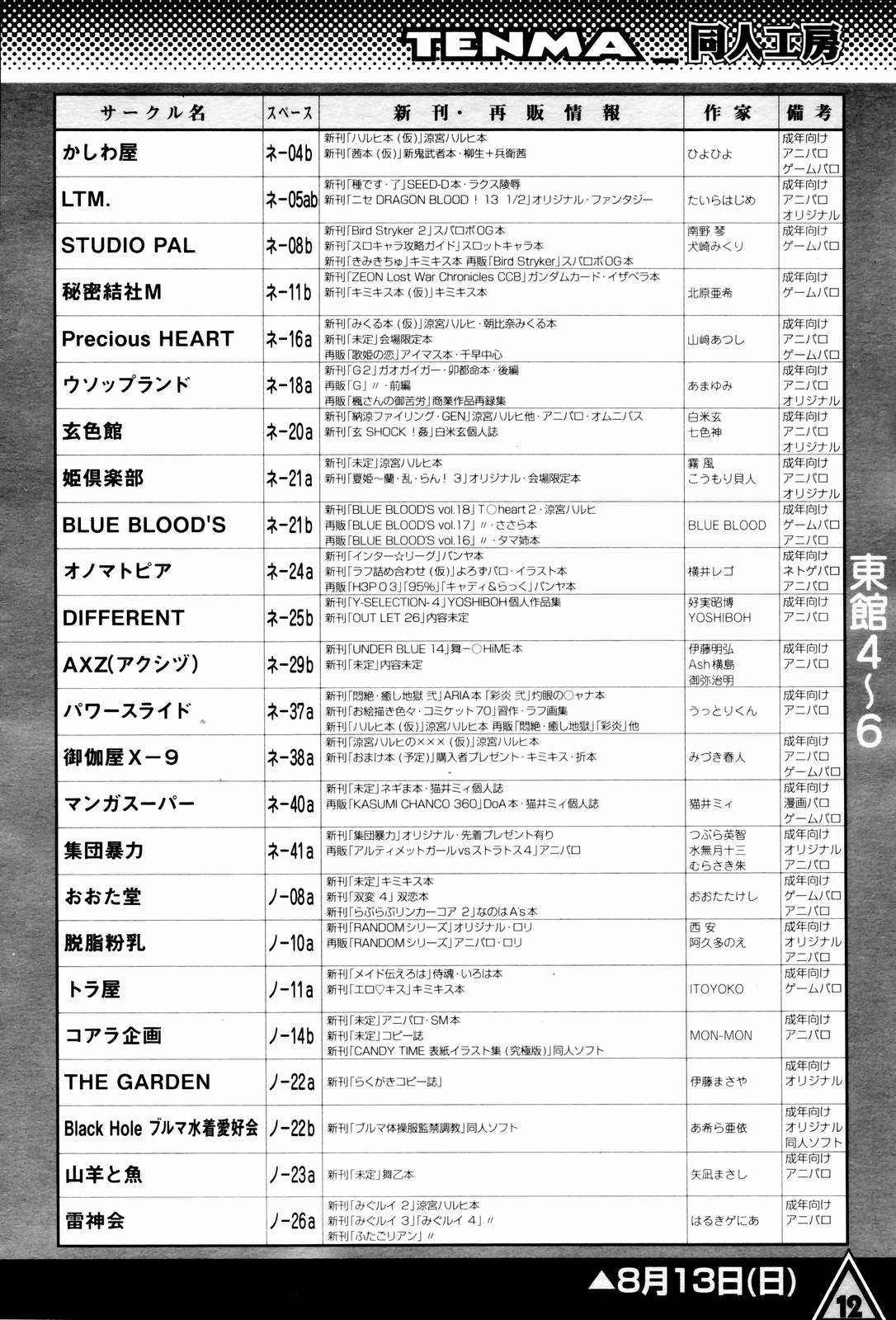 [雑誌] COMIC 天魔 2006年8月号