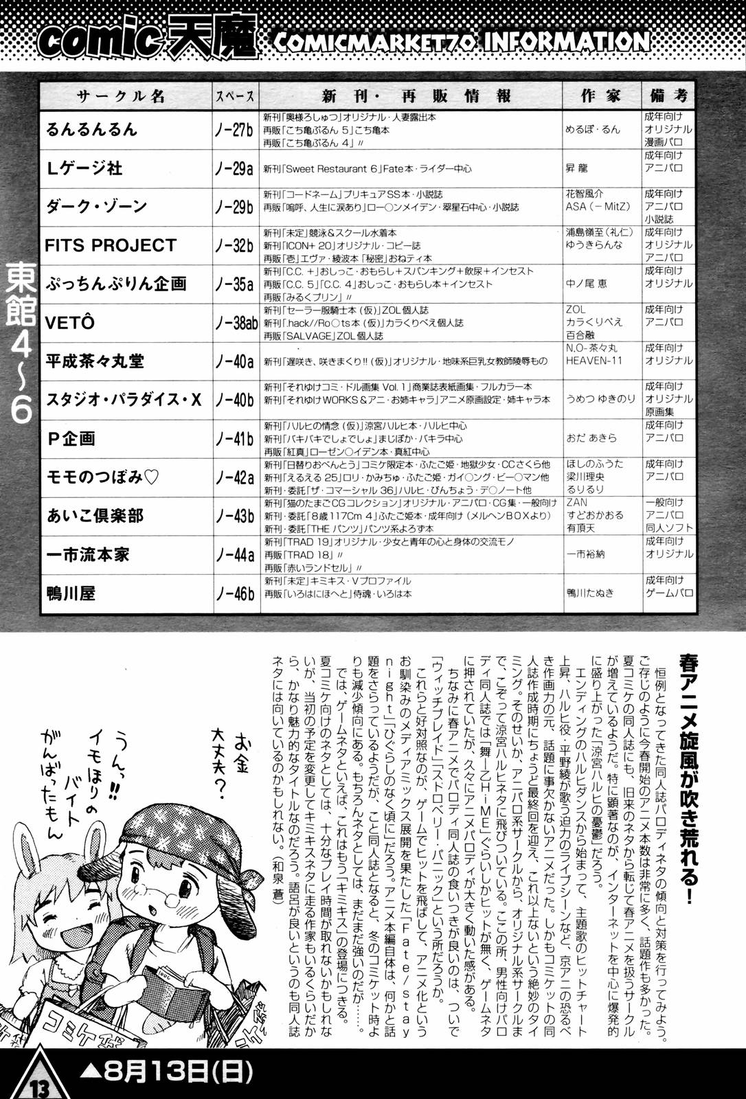 [雑誌] COMIC 天魔 2006年8月号