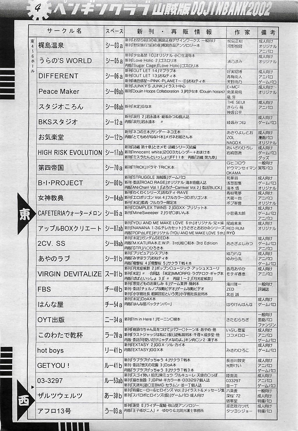 COMIC ペンギンクラプ山賊版 2003年1月号