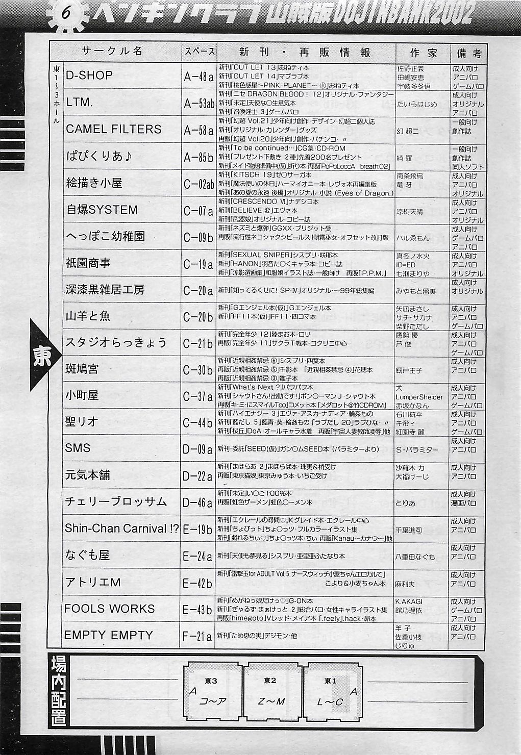 COMIC ペンギンクラプ山賊版 2003年1月号