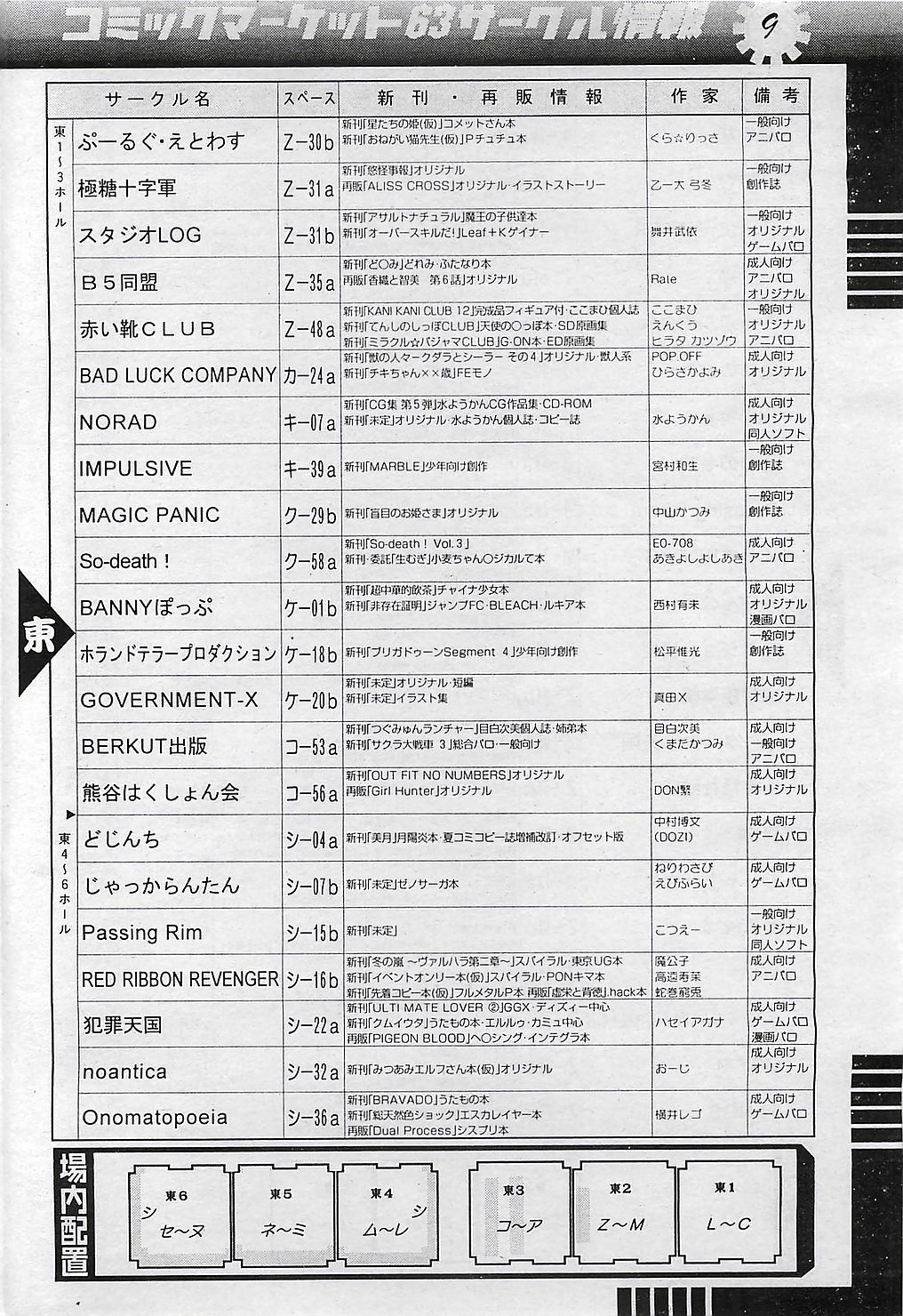 COMIC ペンギンクラプ山賊版 2003年1月号