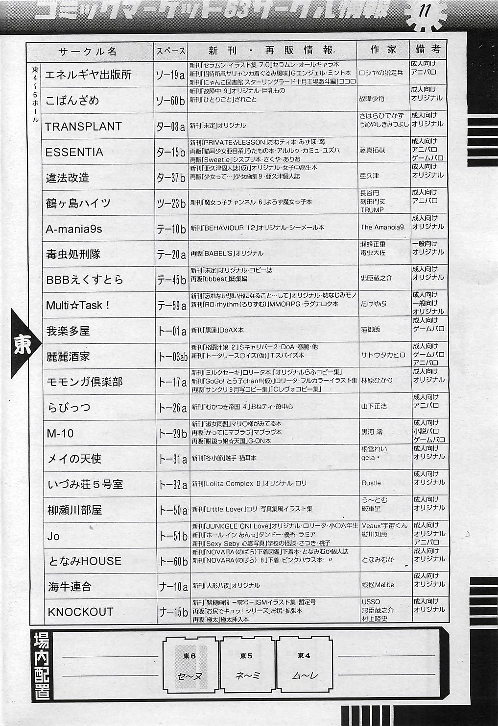 COMIC ペンギンクラプ山賊版 2003年1月号