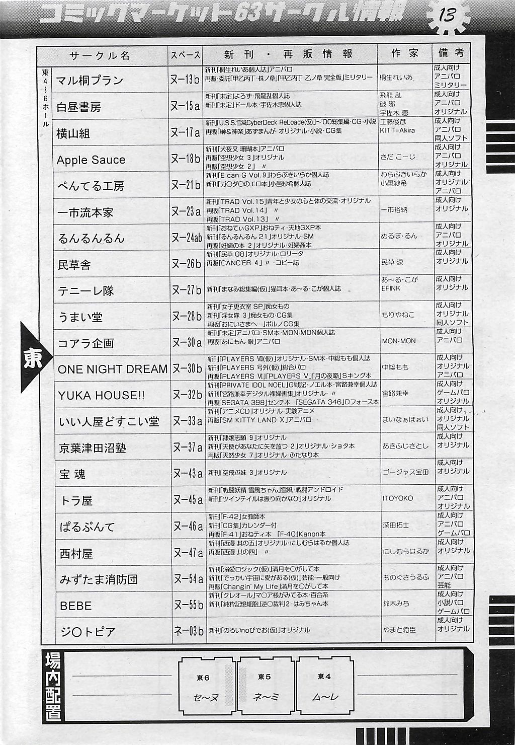 COMIC ペンギンクラプ山賊版 2003年1月号