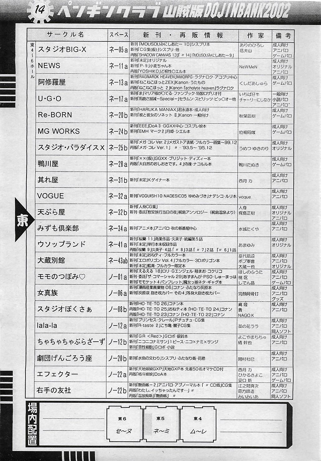 COMIC ペンギンクラプ山賊版 2003年1月号