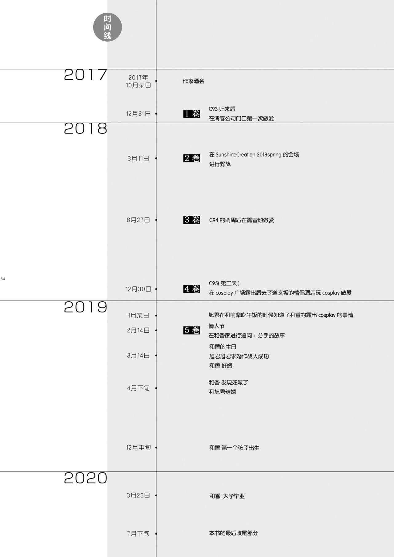 [ひらひら (ひらり)] エロ同人作家の僕の彼女は浮気なんてしない。5 [中国翻訳] [DL版]