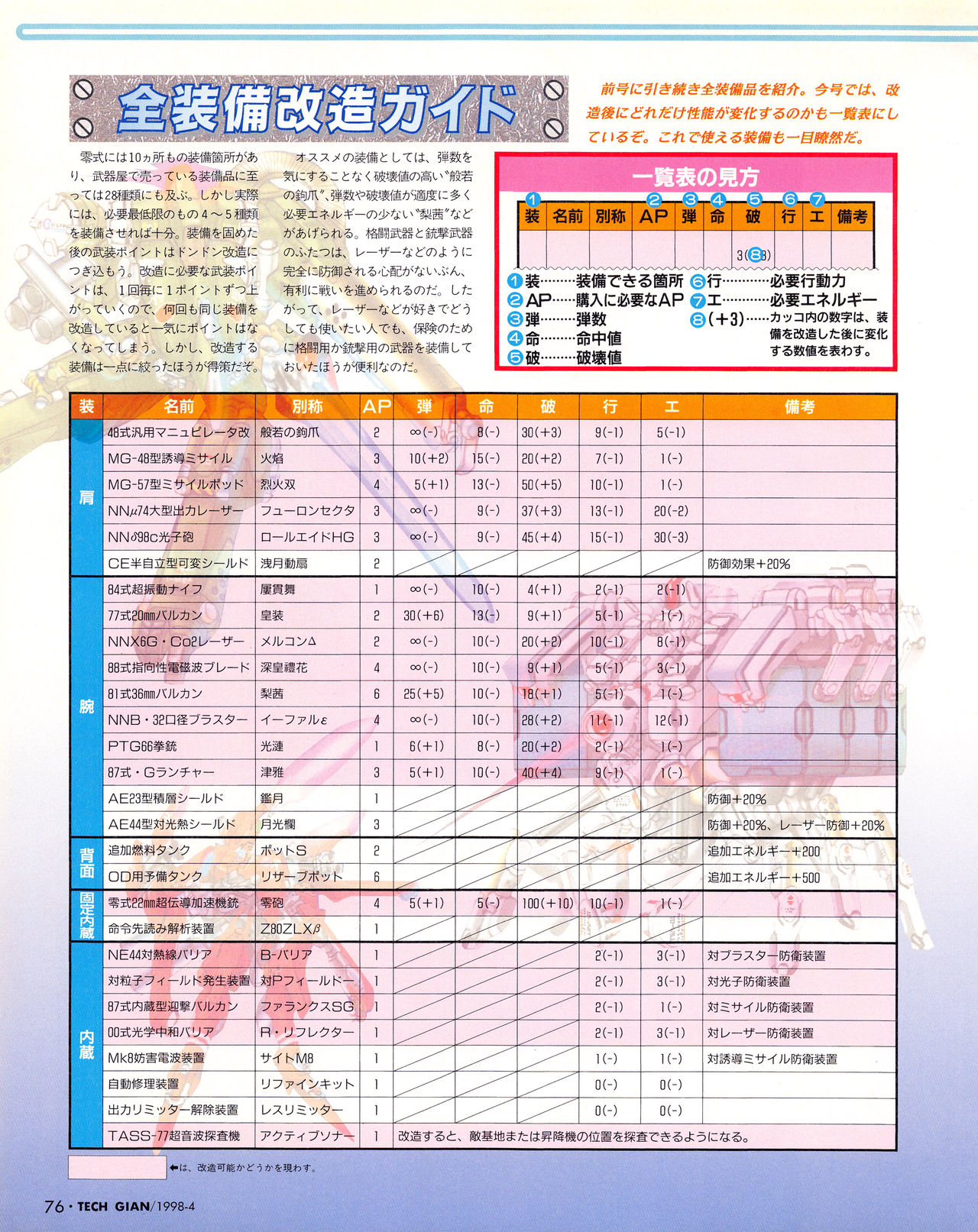 テックジャイアン 018 (1998年4月号