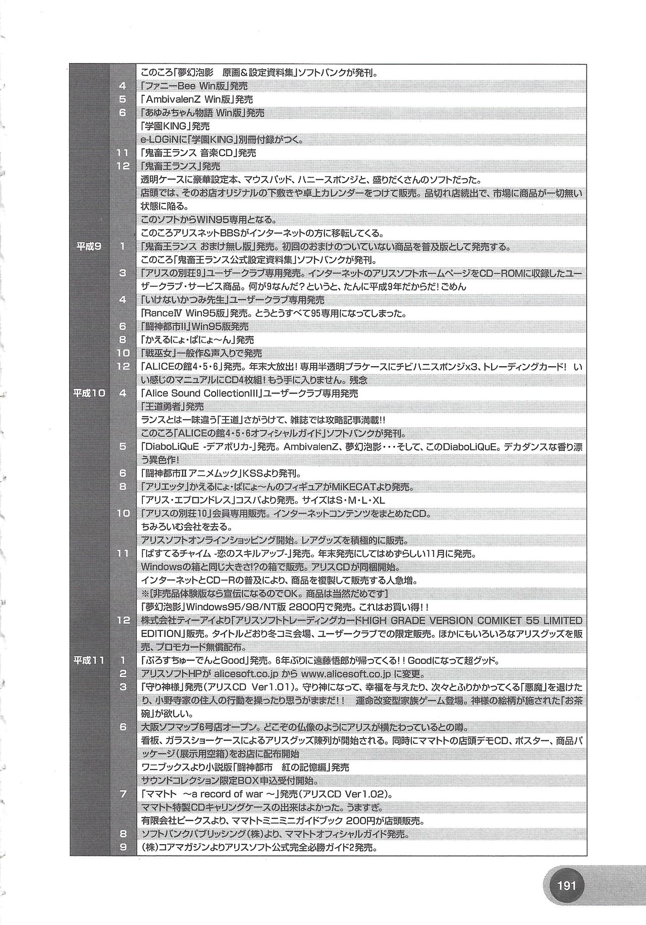 アリスソフト公式完全必勝ガイド2